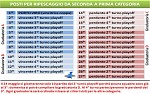 Seconda categoria Seconda categoria